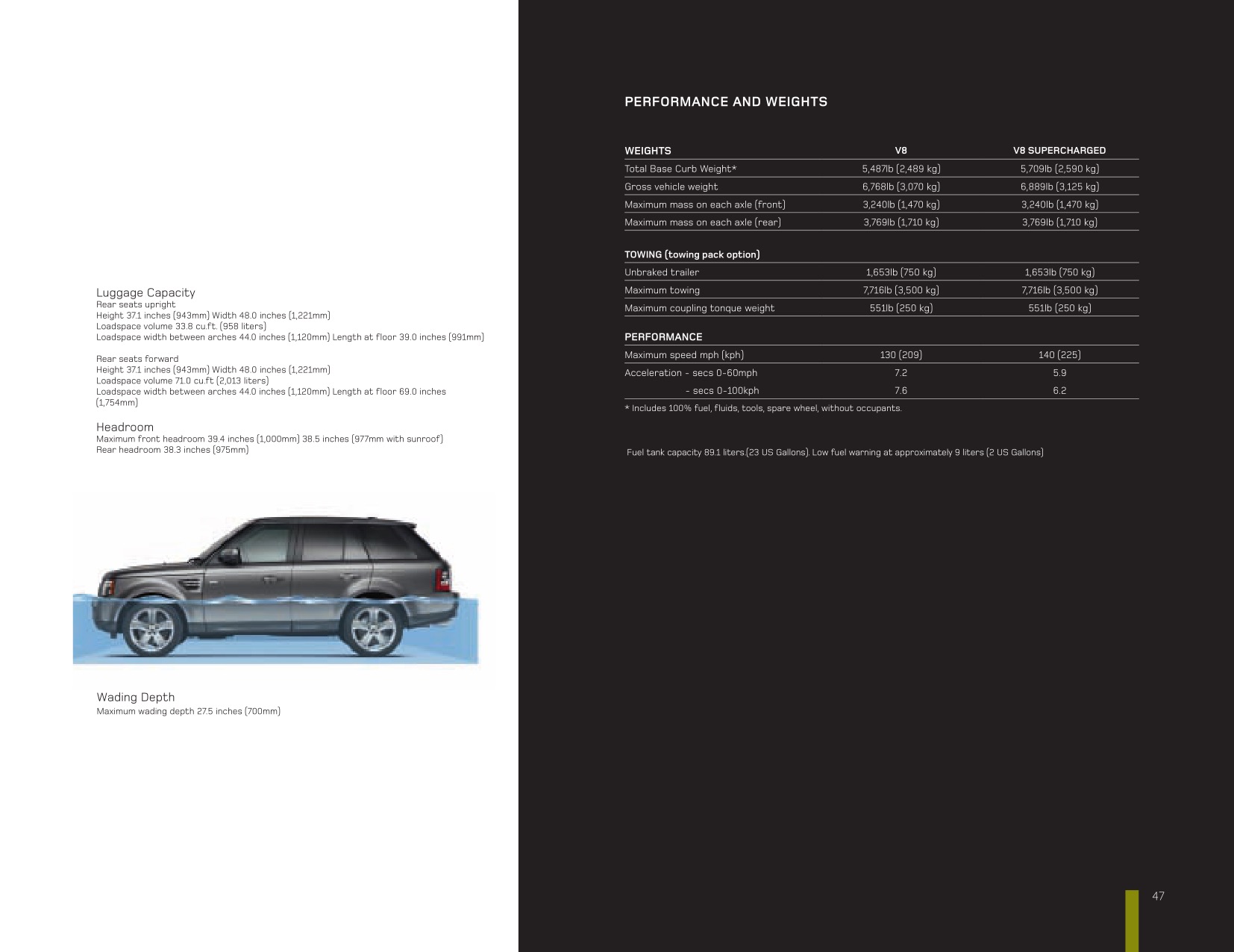 2010 Range Rover Sport Brochure Page 32